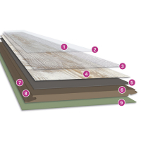 Конструкция ПВХ плитки Wineo на HDF плите